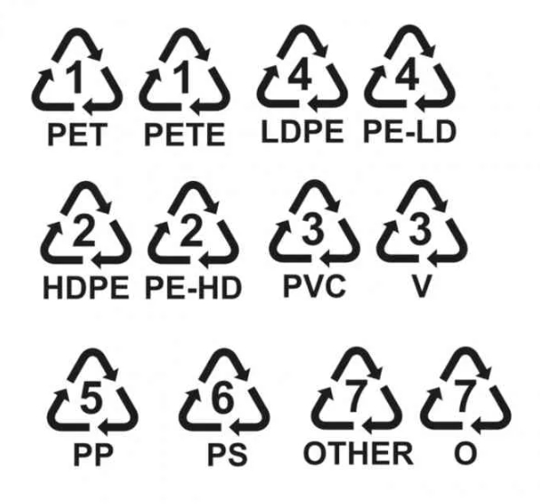 Классификация и маркировка пластиковой тары